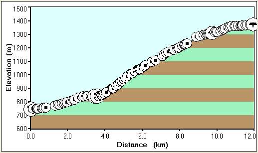 McIntyre Mtn profile